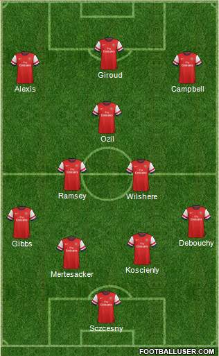 Arsenal Formation 2014