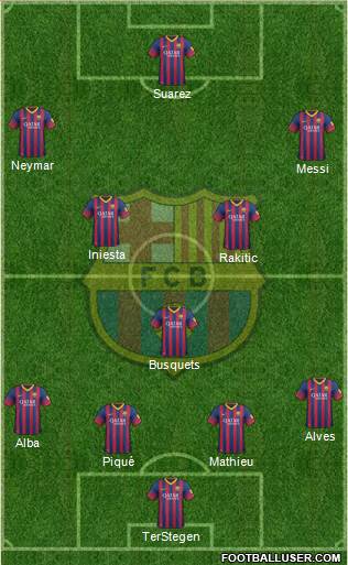 F.C. Barcelona Formation 2014