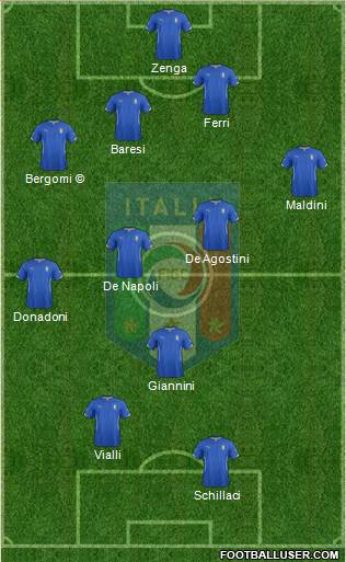 Italy Formation 2014