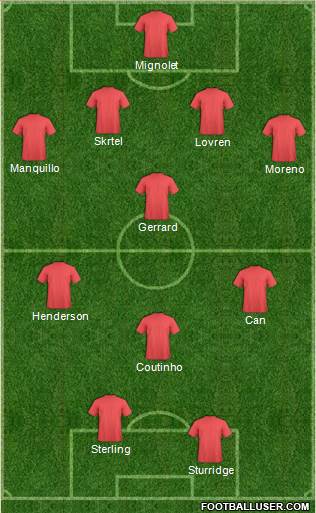 Liverpool Formation 2014
