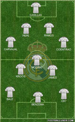 Real Madrid C.F. Formation 2014