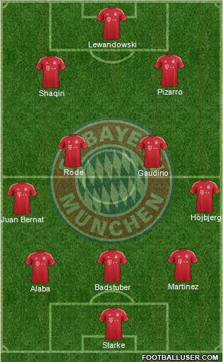 FC Bayern München Formation 2014