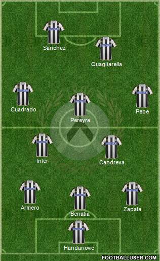 Udinese Formation 2014