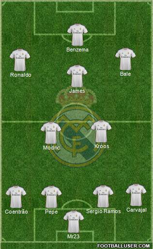 Real Madrid C.F. Formation 2014