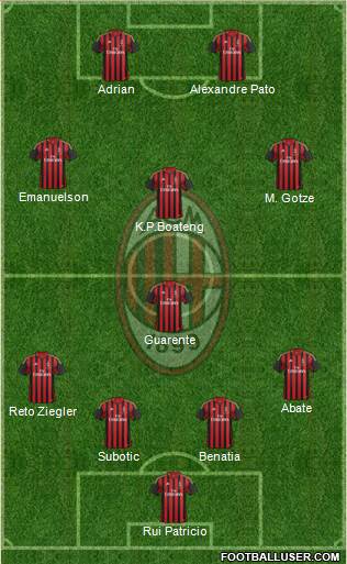 A.C. Milan Formation 2014