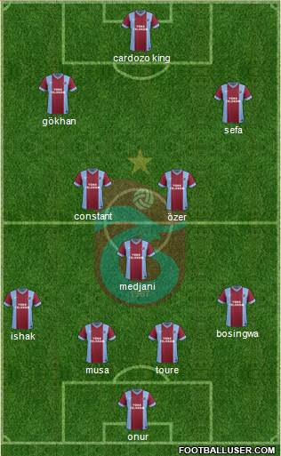 Trabzonspor Formation 2014