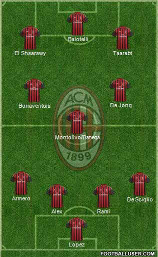 A.C. Milan Formation 2014