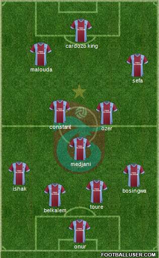 Trabzonspor Formation 2014
