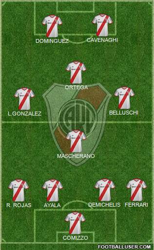 River Plate Formation 2014