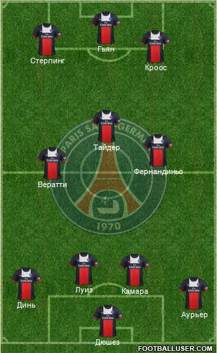 Paris Saint-Germain Formation 2014