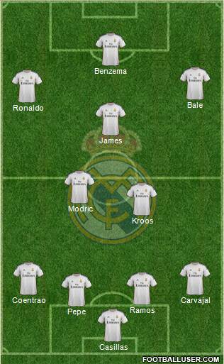 Real Madrid C.F. Formation 2014