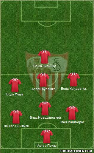 Sevilla F.C., S.A.D. Formation 2014