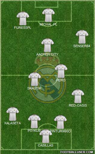 Real Madrid C.F. Formation 2014