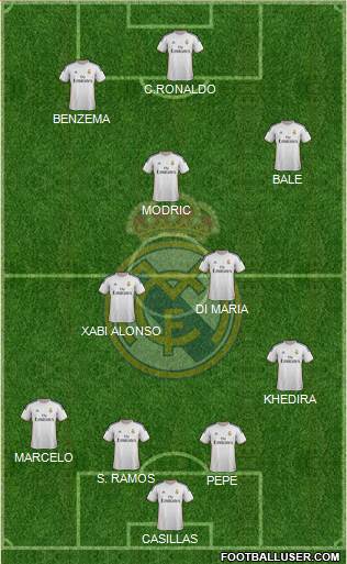 Real Madrid C.F. Formation 2014