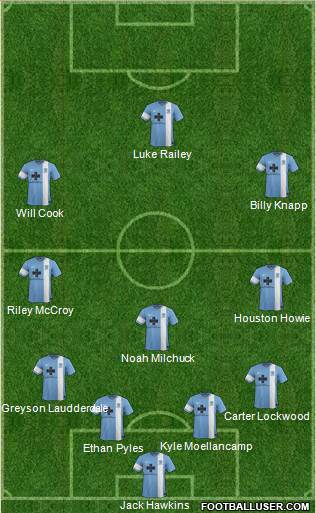 Wilmington Hammerheads Formation 2014