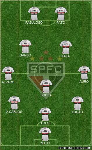 São Paulo FC 3-5-2 football formation