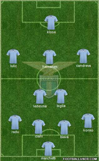 S.S. Lazio Formation 2014