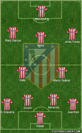 C. Atlético Madrid S.A.D. Formation 2014