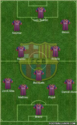 F.C. Barcelona Formation 2014