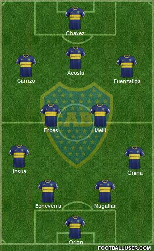 Boca Juniors Formation 2014