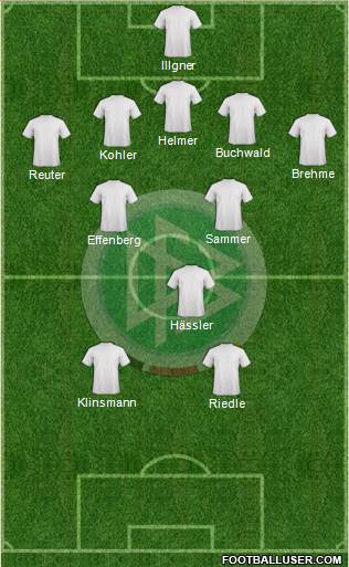 Germany Formation 2014