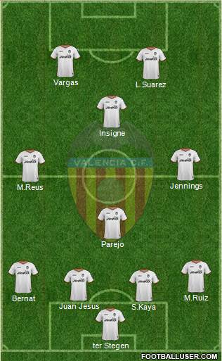 Valencia C.F., S.A.D. Formation 2014