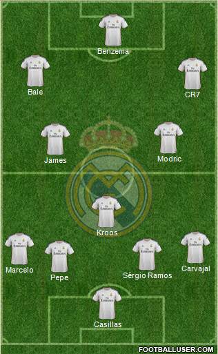 Real Madrid C.F. Formation 2014