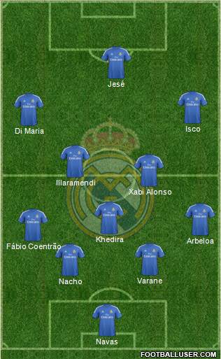 Real Madrid C.F. Formation 2014