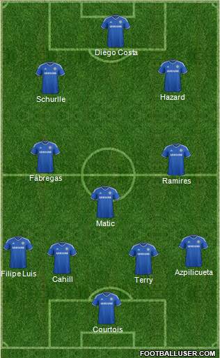 Chelsea Formation 2014