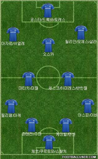 Chelsea Formation 2014