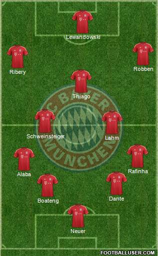 FC Bayern München Formation 2014