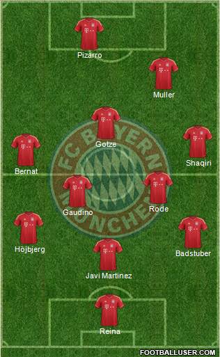 FC Bayern München Formation 2014