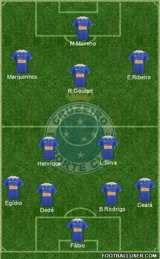 Cruzeiro EC Formation 2014