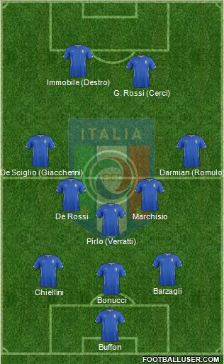Italy Formation 2014