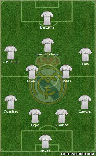 Real Madrid C.F. Formation 2014