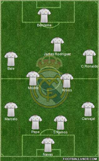 Real Madrid C.F. Formation 2014
