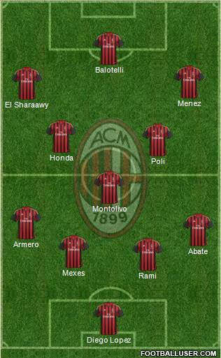 A.C. Milan Formation 2014