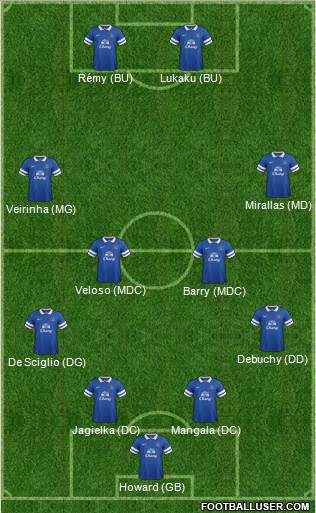 Everton Formation 2014