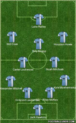 Wilmington Hammerheads Formation 2014
