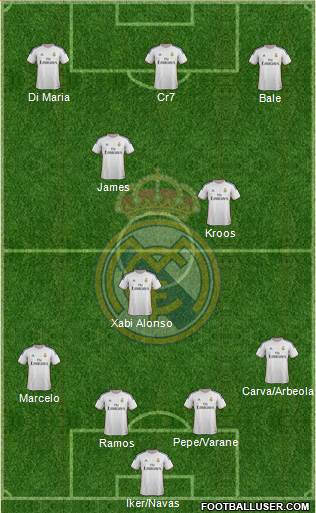 Real Madrid C.F. Formation 2014