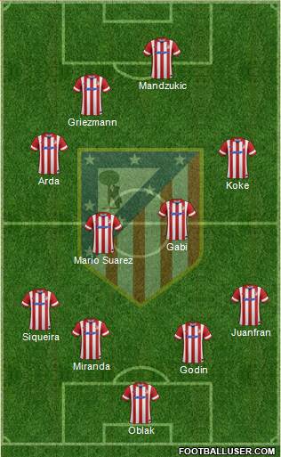C. Atlético Madrid S.A.D. Formation 2014