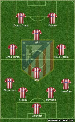 C. Atlético Madrid S.A.D. Formation 2014