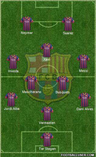 F.C. Barcelona Formation 2014