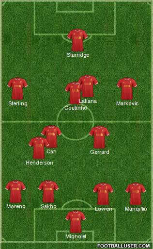 Liverpool Formation 2014
