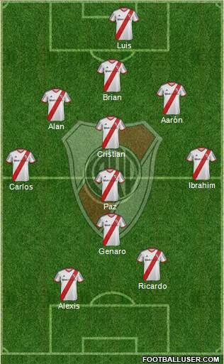 River Plate Formation 2014