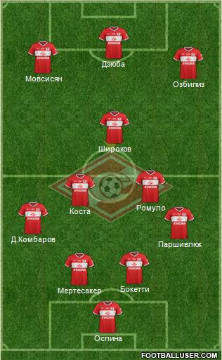 Spartak Moscow Formation 2014