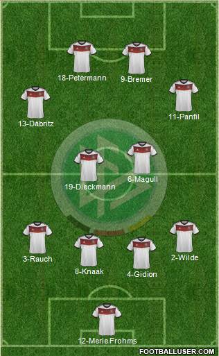 Germany Formation 2014