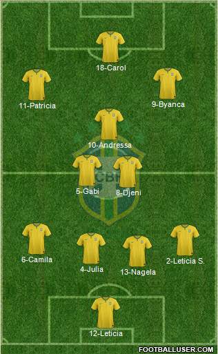 Brazil Formation 2014