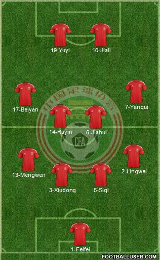 China Formation 2014