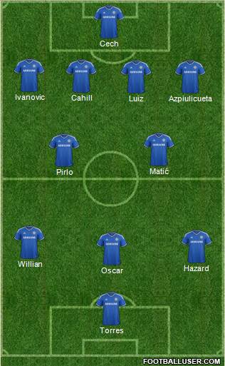 Chelsea Formation 2014